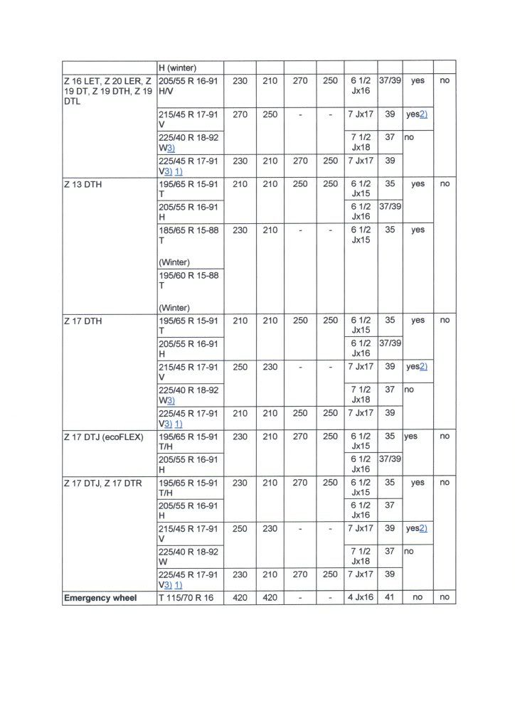 Astra H & Zafira B Tyre Pressures Astra Owners Network